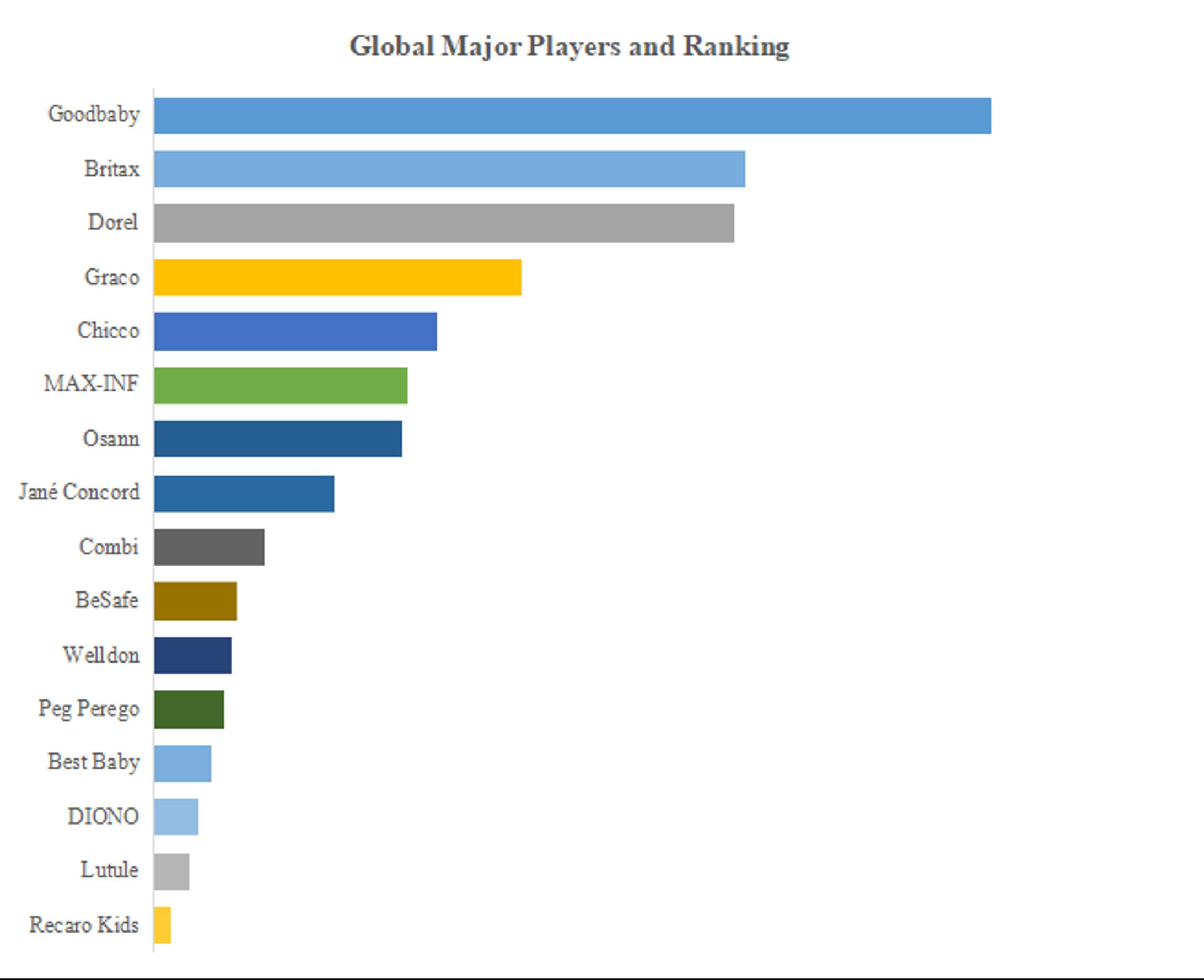 ベビーカーシート調査レポート：市場規模、シェア、産業分析データ、最新動向2024-2030-1