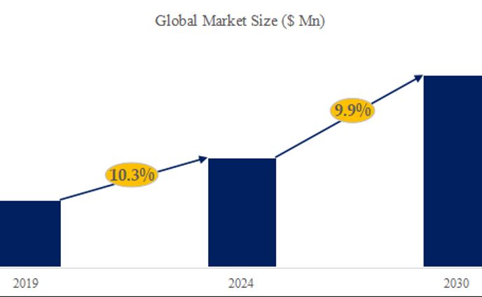 ランドリーカプセルの世界市場レポート：成長、市場規模、競合状況、予測2024-2030