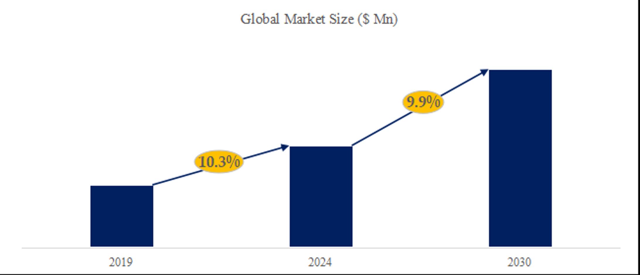 ランドリーカプセルの世界市場レポート：成長、市場規模、競合状況、予測2024-2030-1