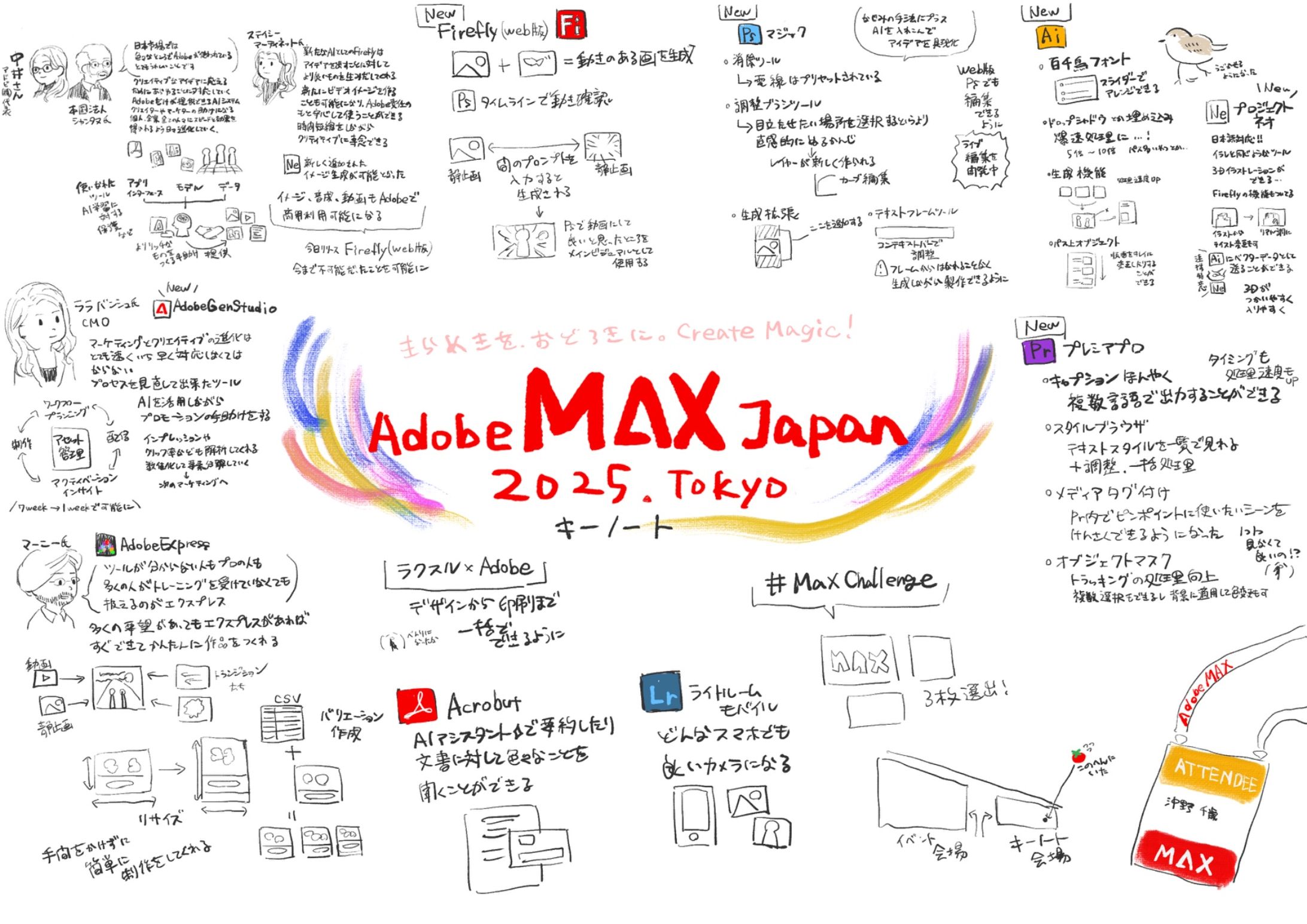 【自主トレ】Adobe MAX Japan2025グラレコ-1