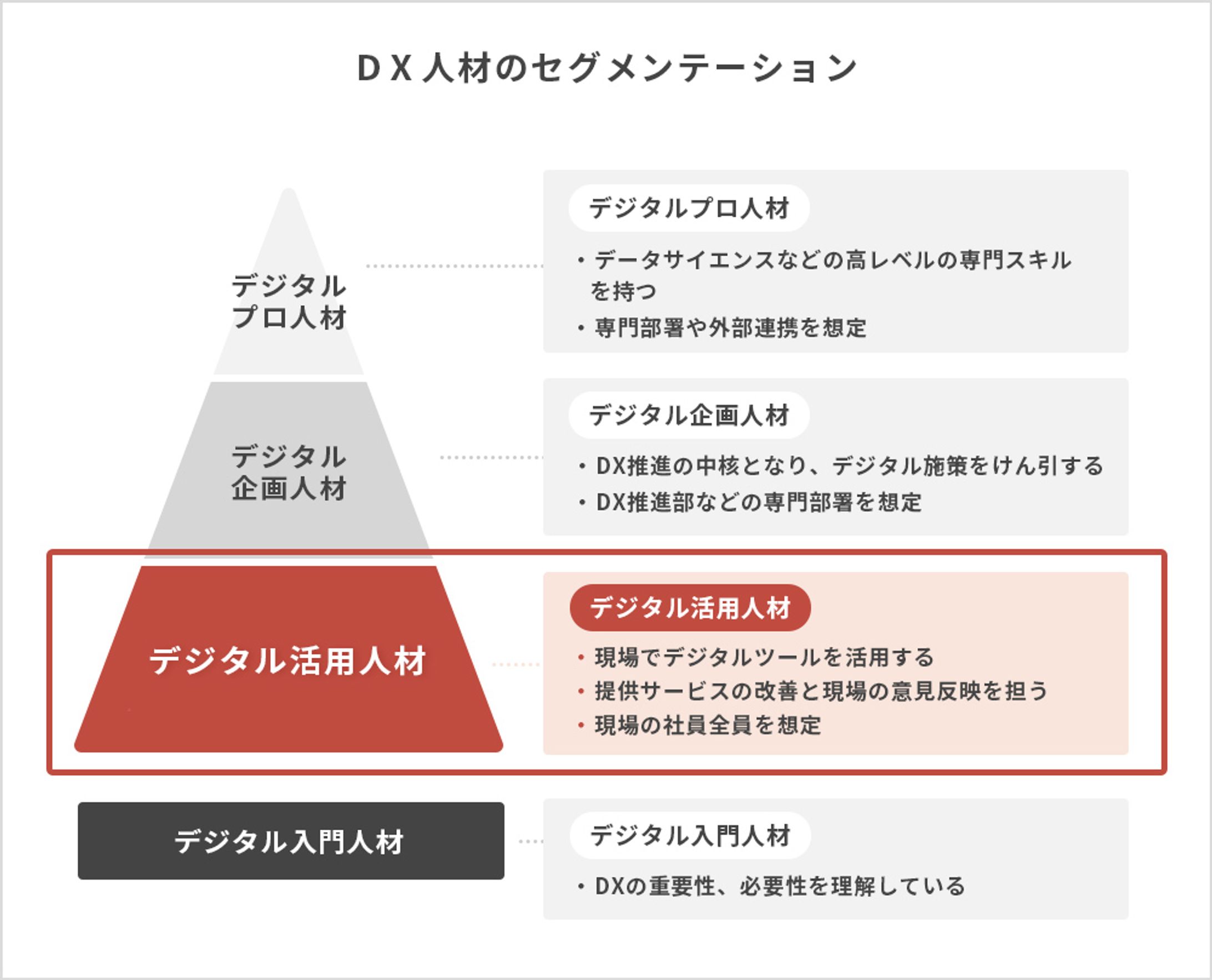 DX人材のセグメンテーション-1