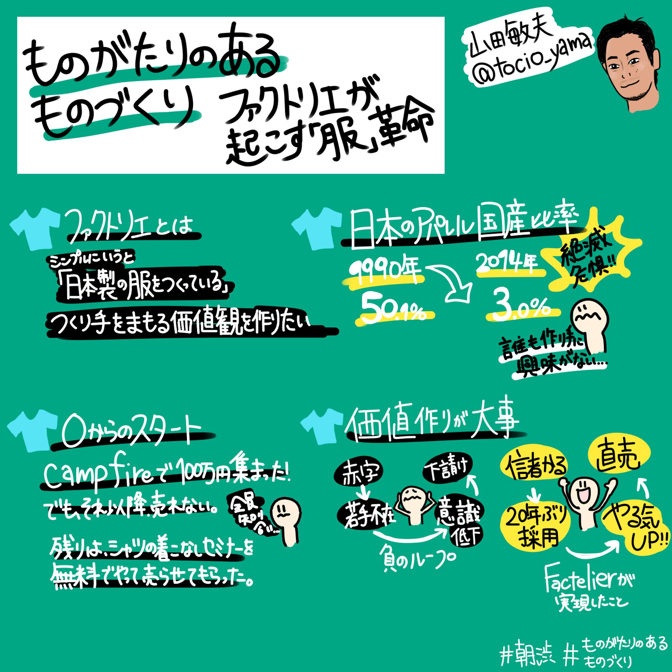 朝渋 著者イベント『ものがたりのあるものづくり ファクトリエが起こす「服」革命』山田 敏夫氏-1