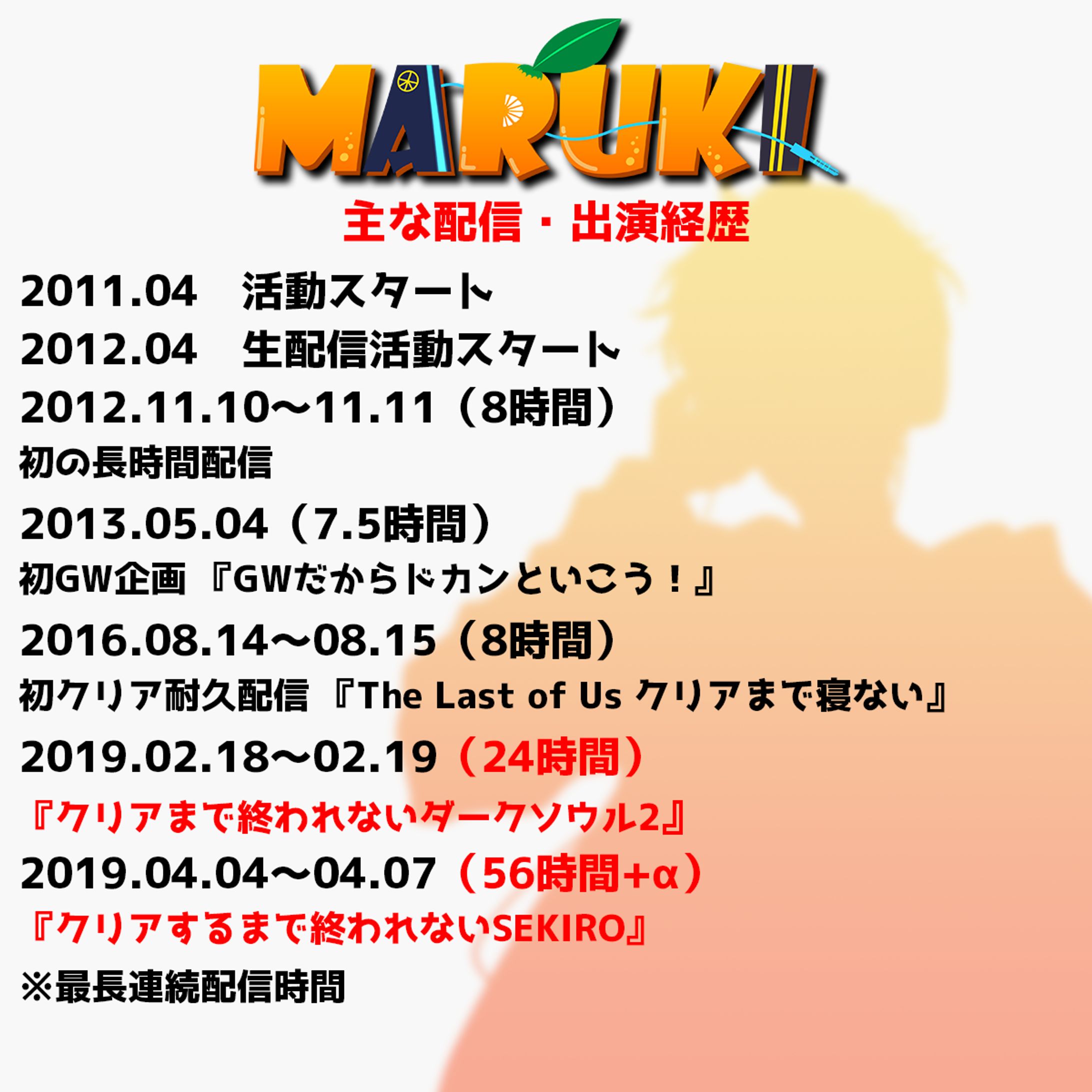 配信・イベント経歴(～2024)-1