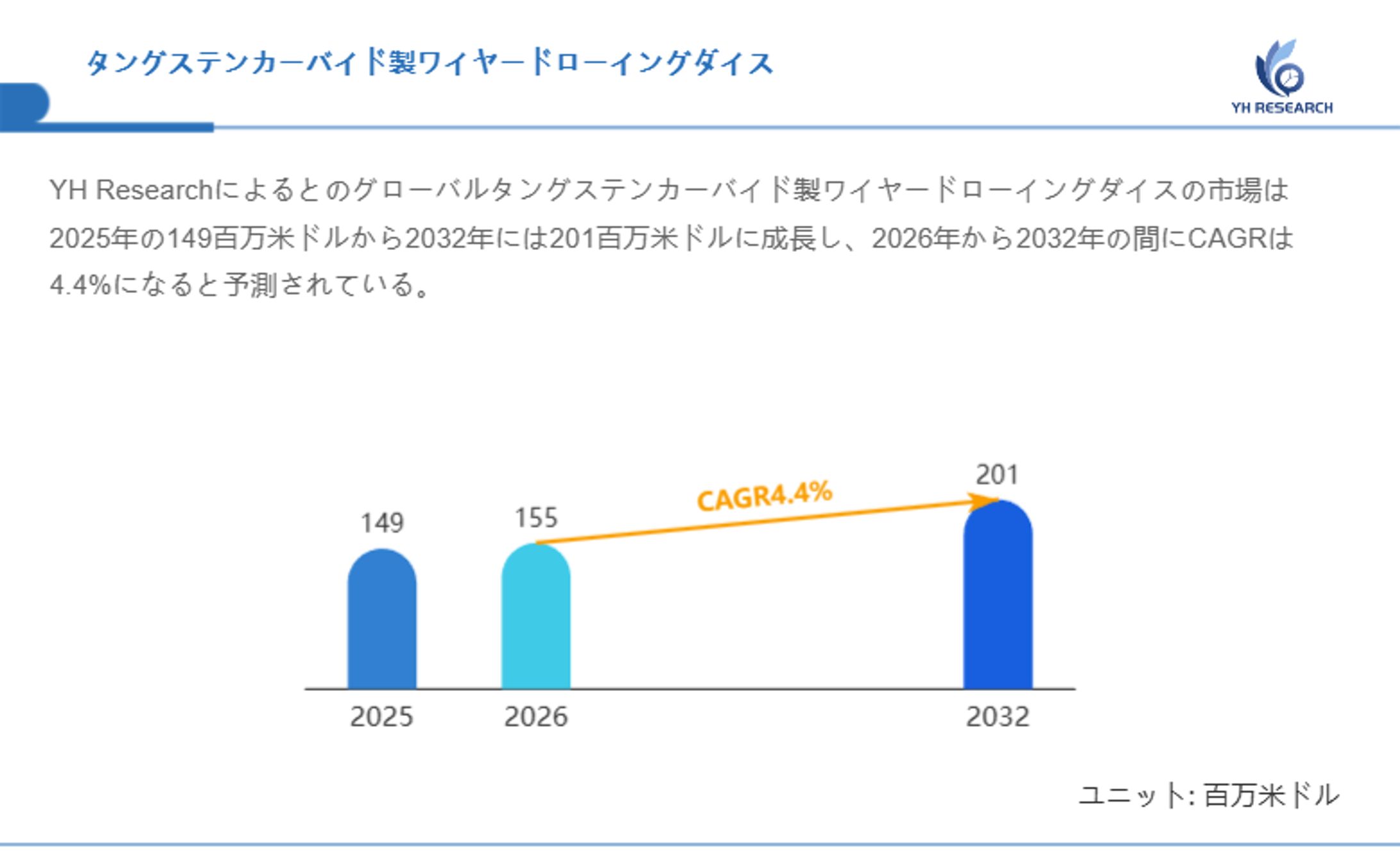 タングステンカーバイド製ワイヤードローイングダイスの調査レポート2026：市場成長率、規模、主要企業比較-1