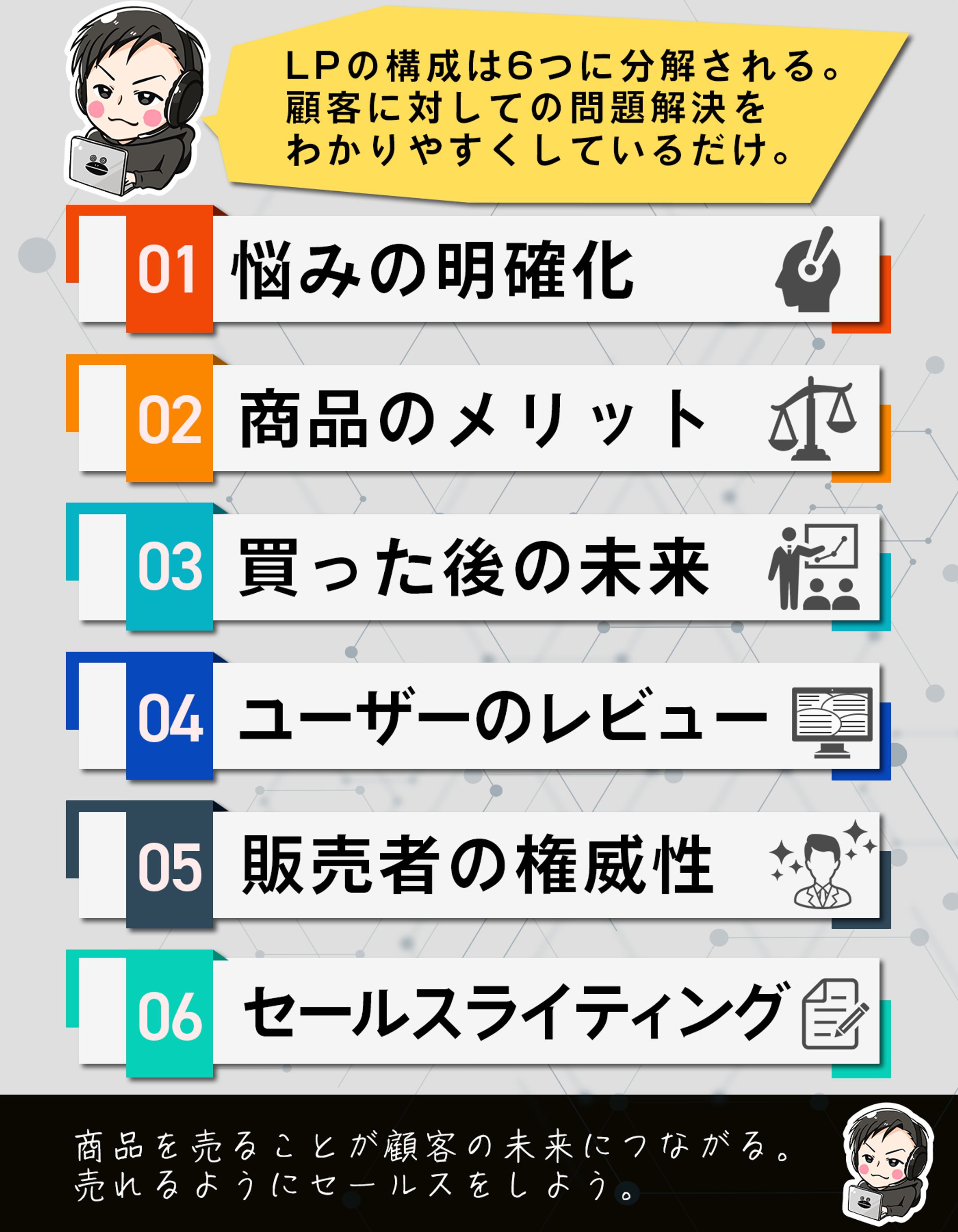 図解（LPの構成）-1