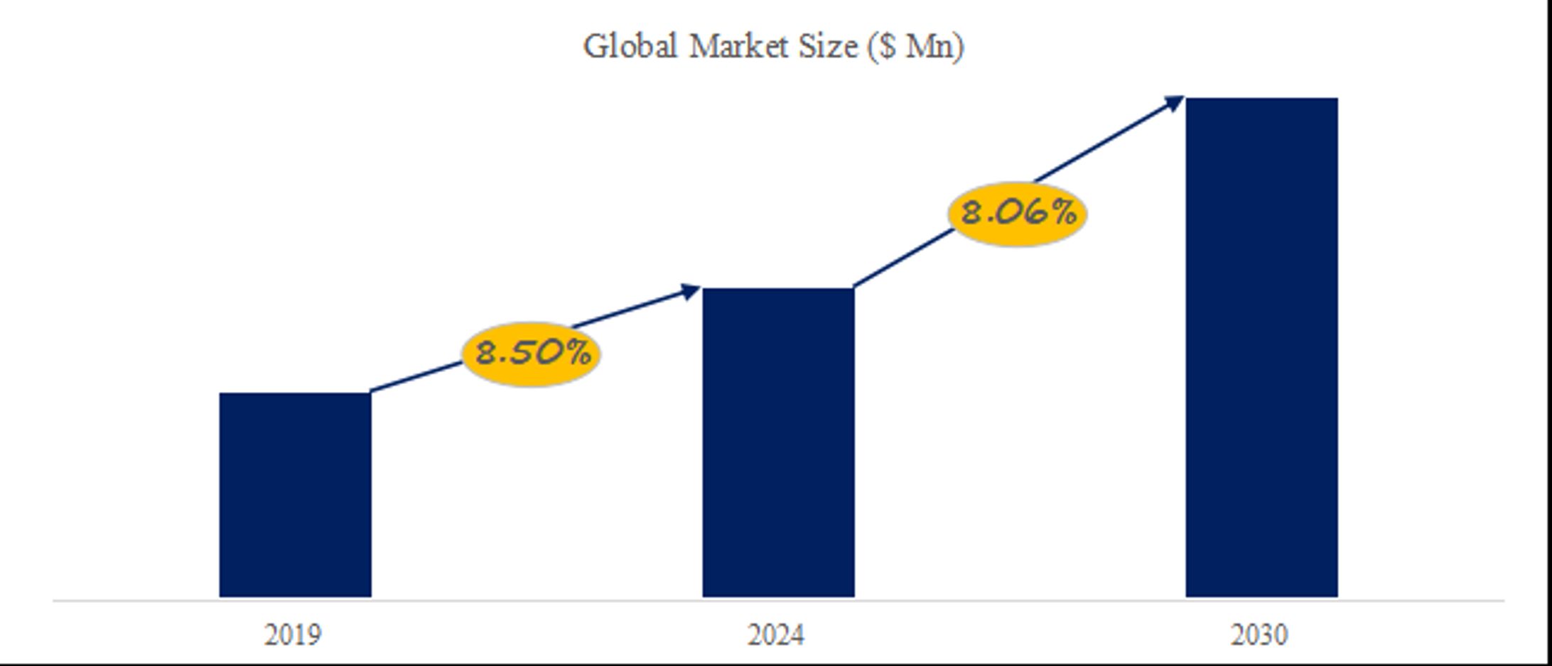 グルテンフリー食品の世界市場規模：2026年は11920百万米ドルに達する見込み-1