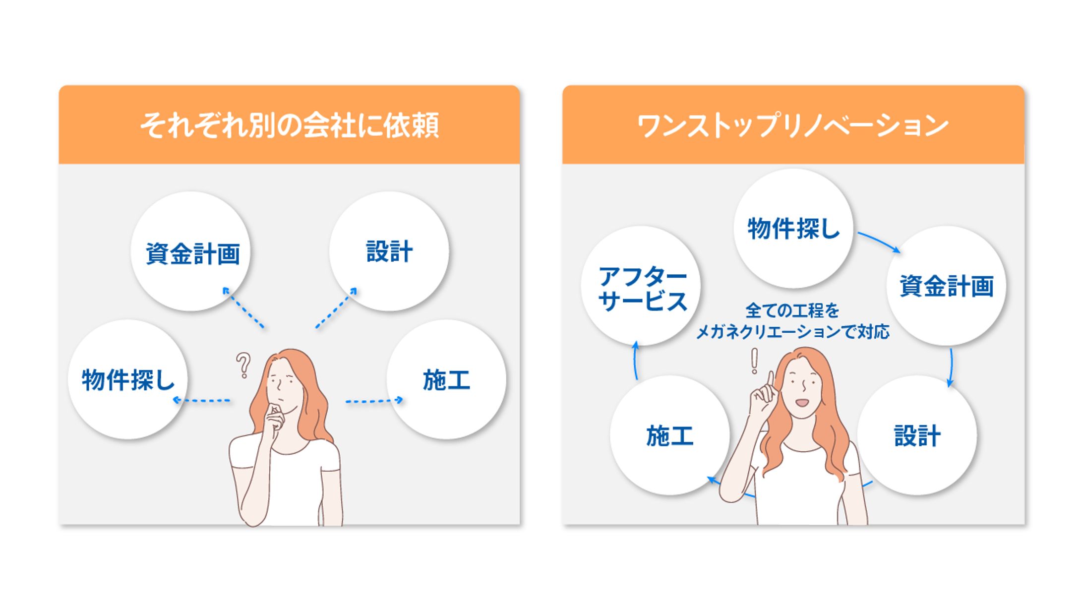 ワンストップリノベーション図解-1
