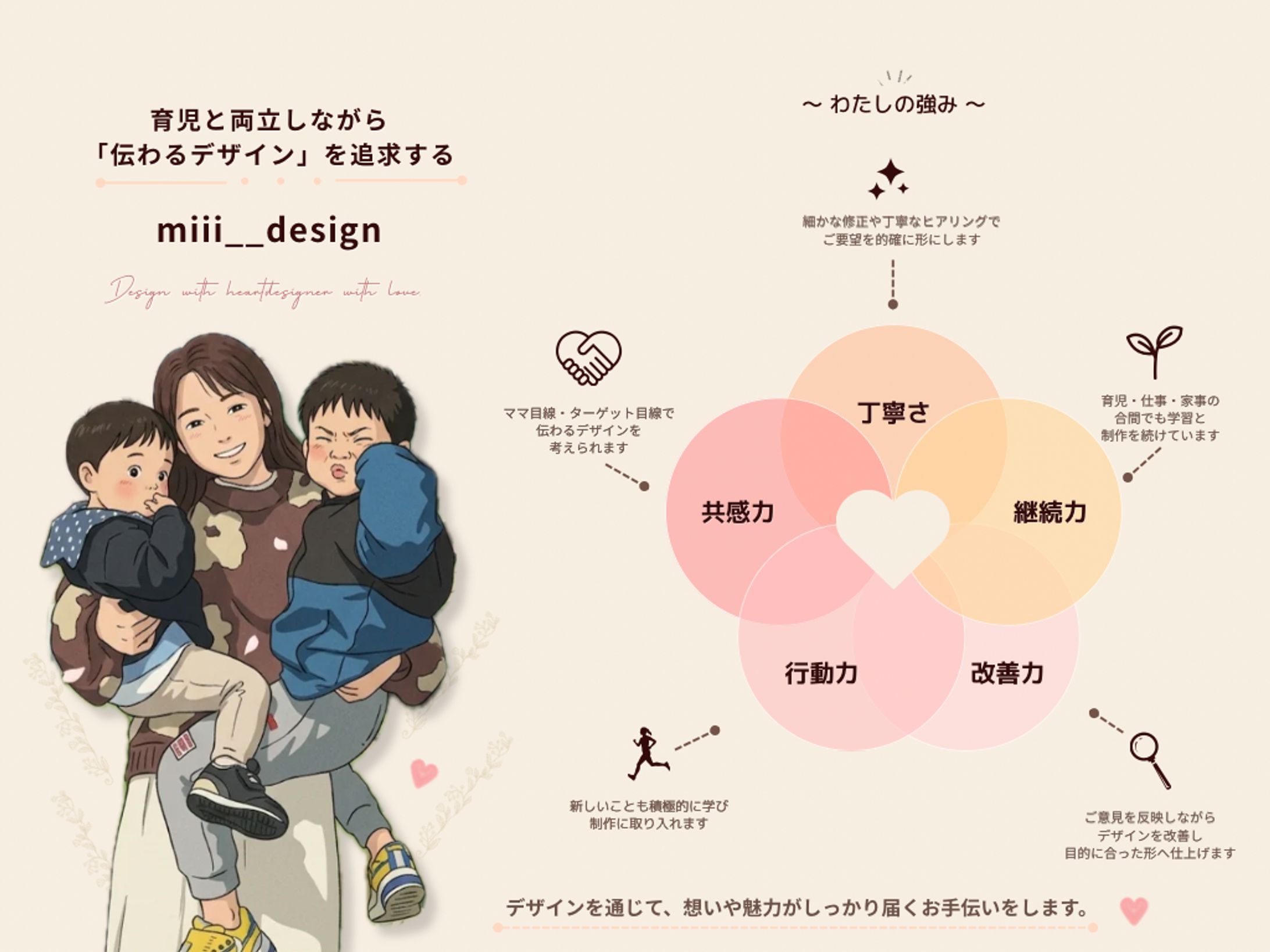 About me  ーわたしの強みー-1