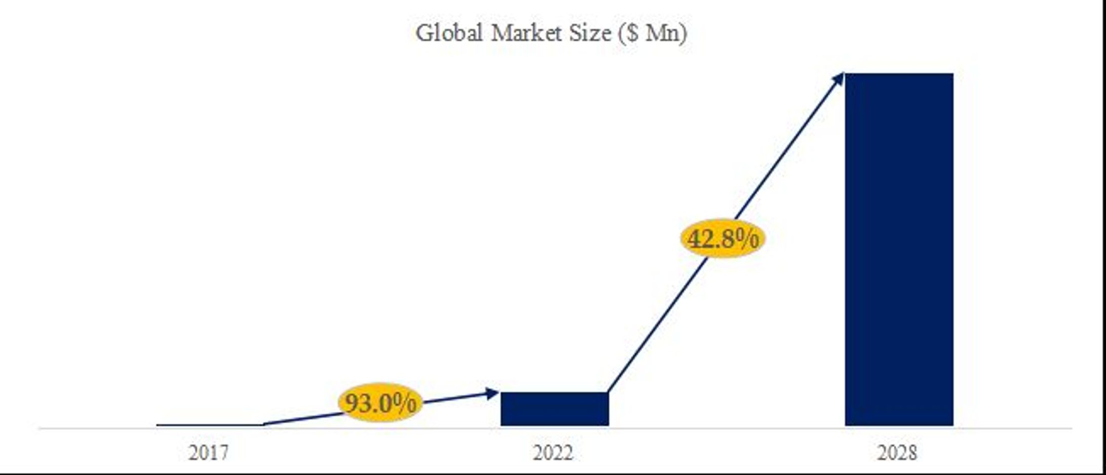 自律移動マニピュレータロボット（AMMR）市場規模の成長推移2026：2032年4390百万米ドル到達を予測-1
