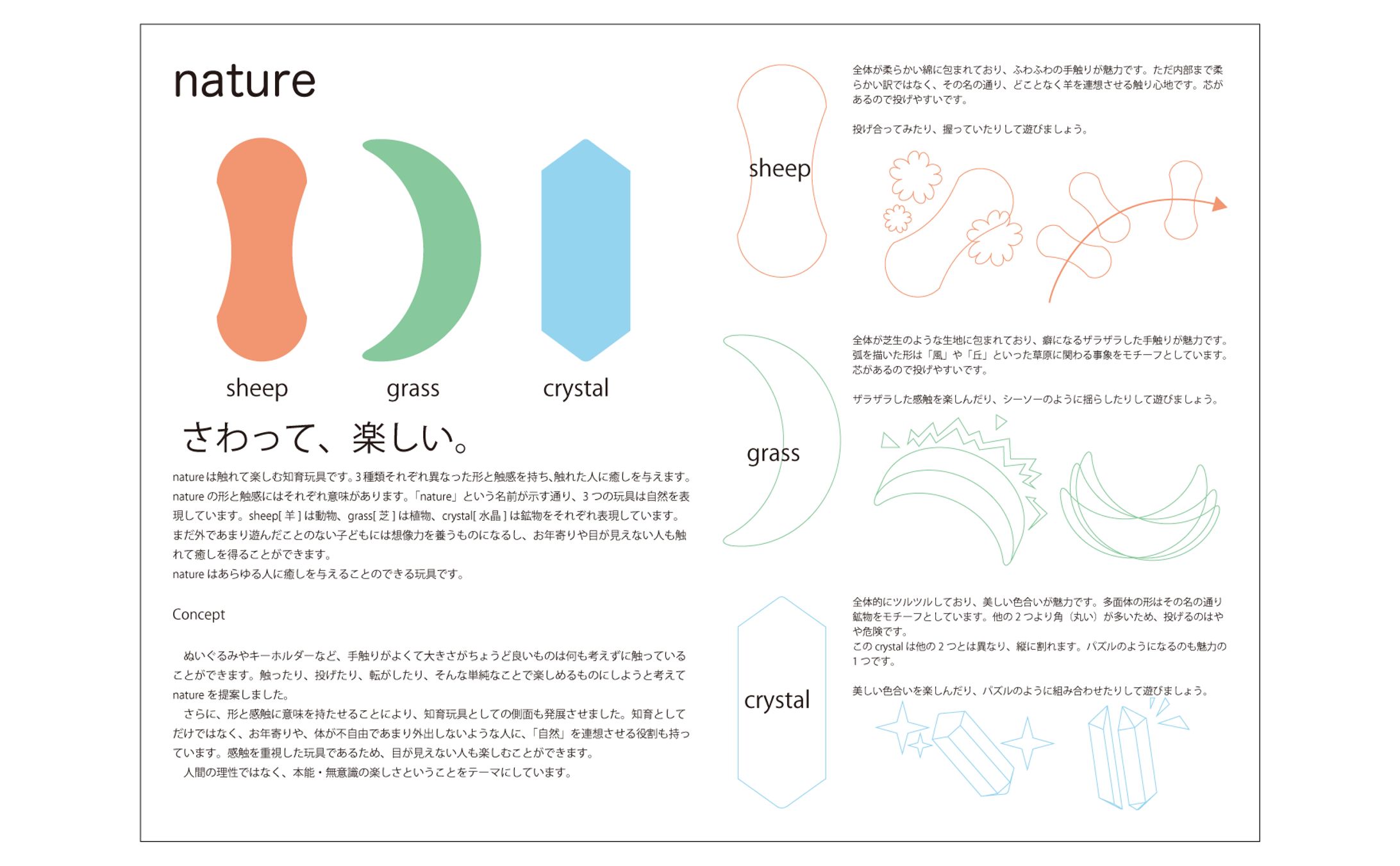 ヒューマンデザインに関する課題-1