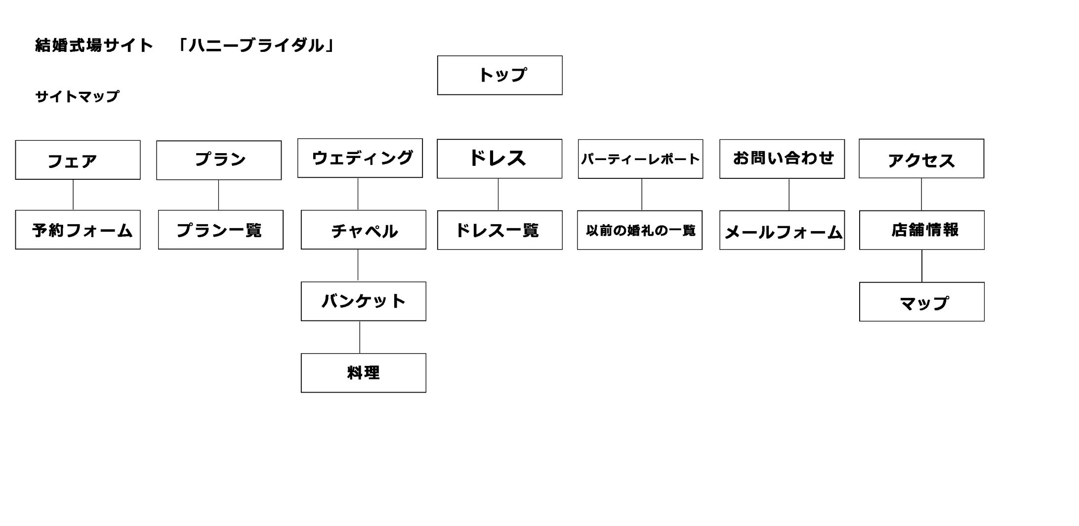 Weddingサイトのサイトマップとワイヤーフレーム-1