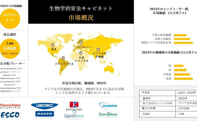 sdイラスト、a2型微生物学的安全キャビネット