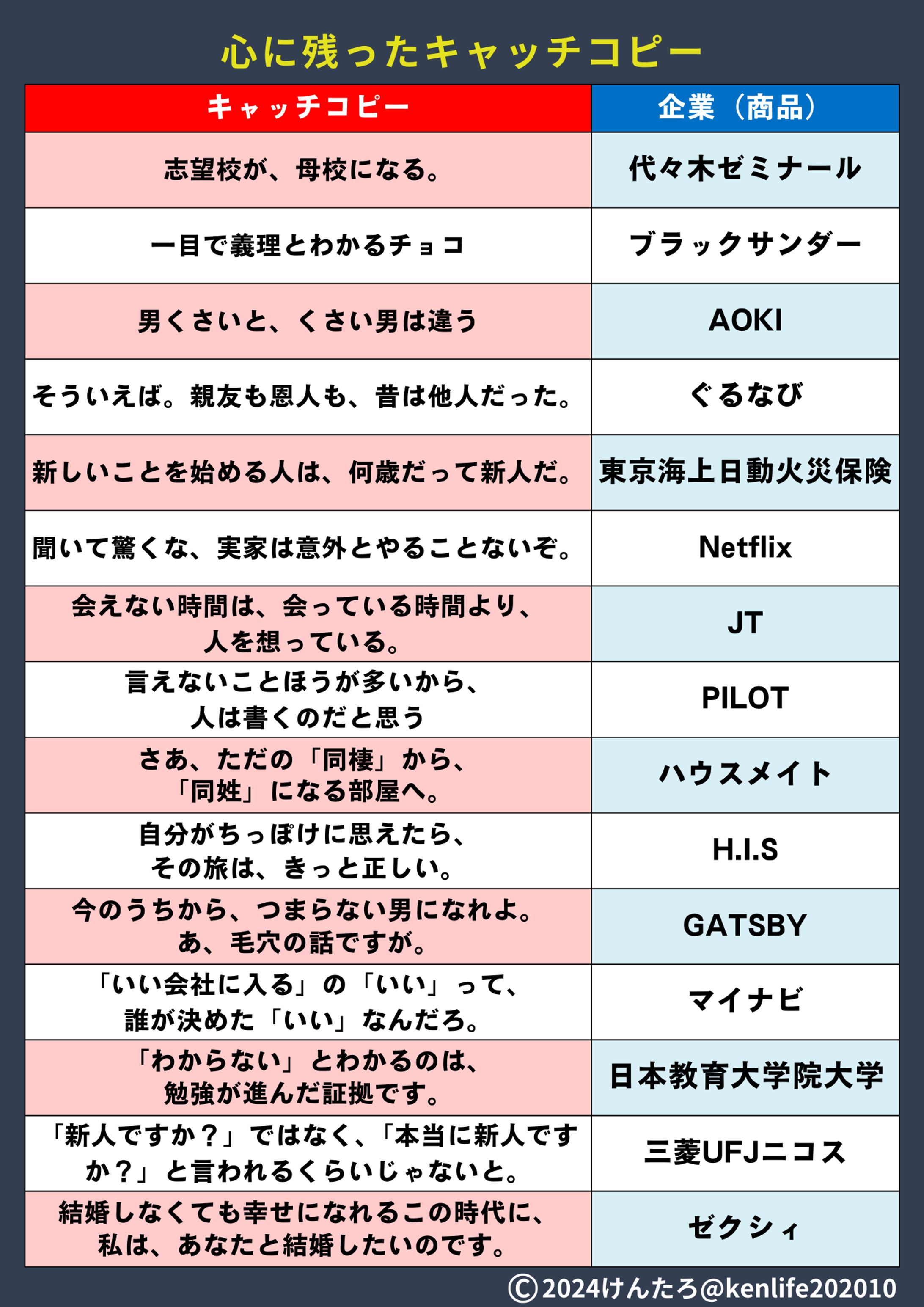リスト作成_自主制作-1