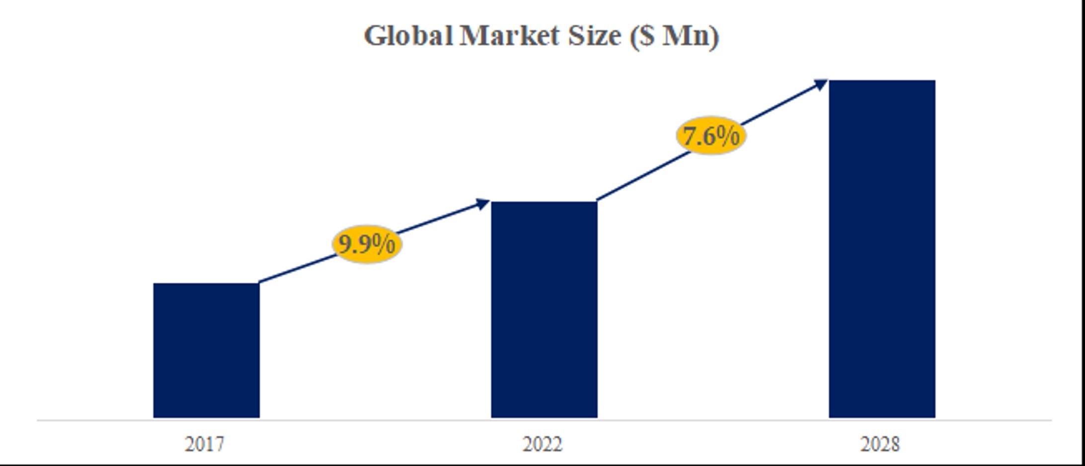 乳幼児と女性向けのプロバイオティクス市場分析レポート（2026年）：2032年1240百万米ドル到達予測-1