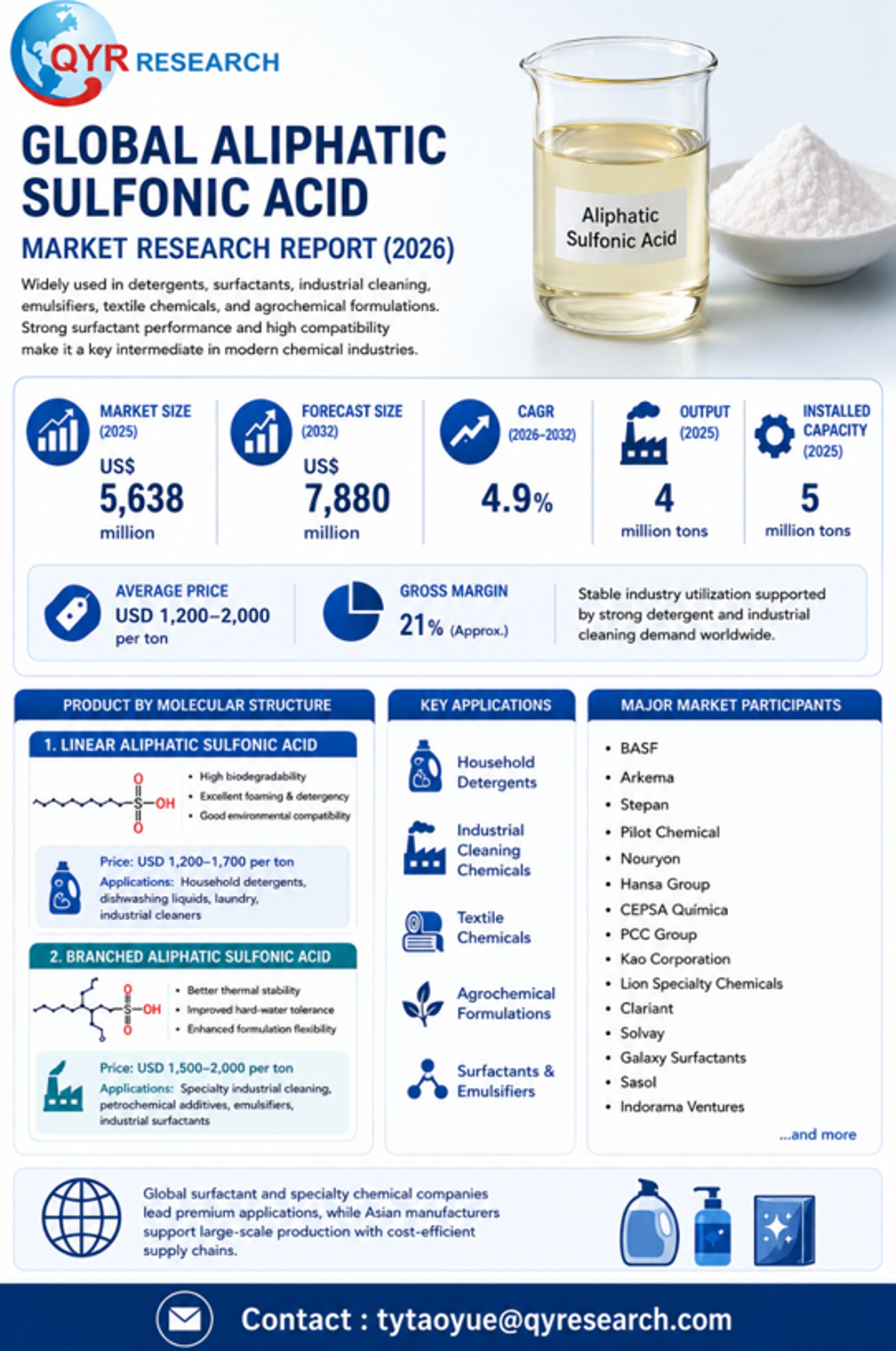 Global Aliphatic Sulfonic Acid Market Research Report (2026)-1