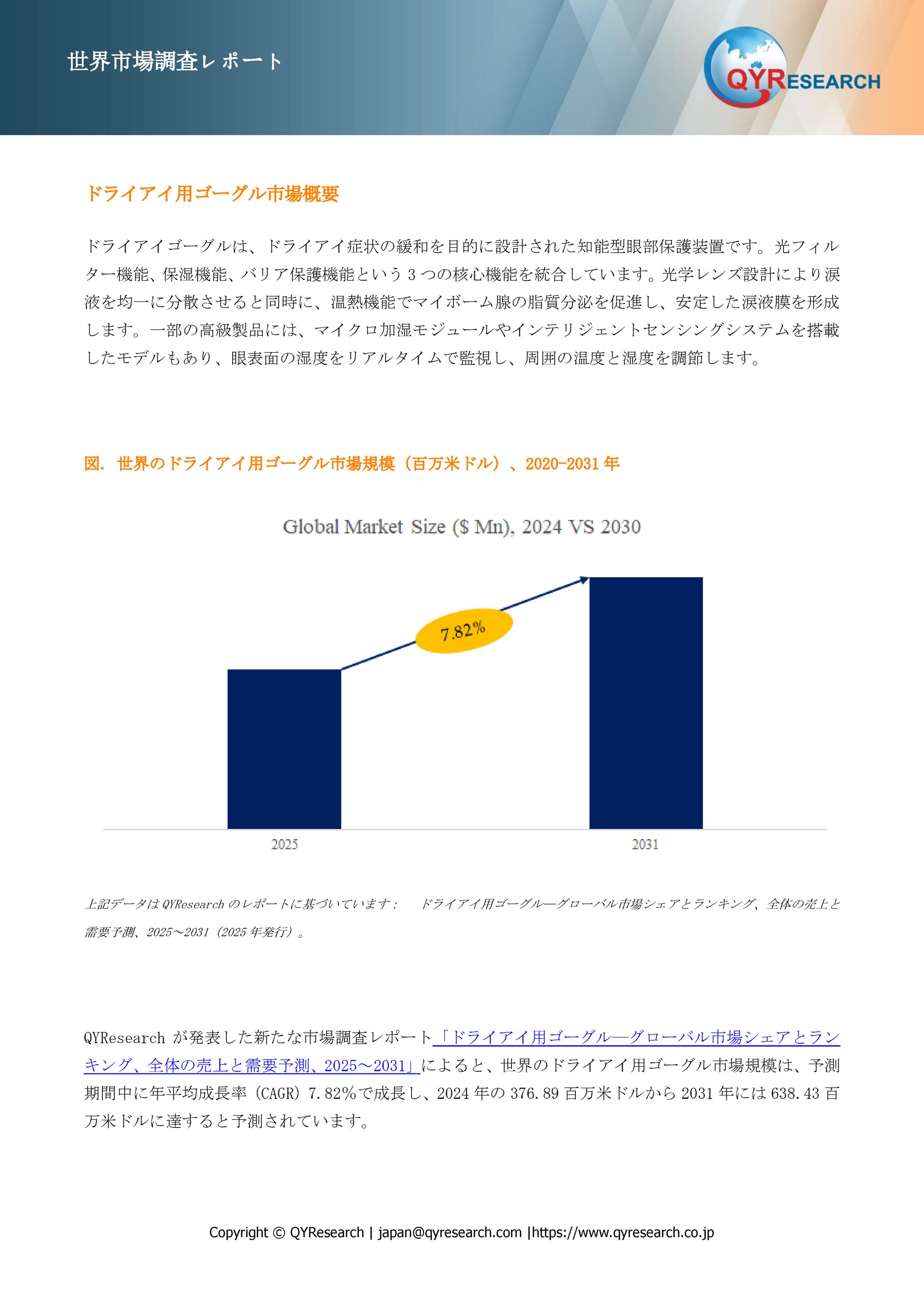 ドライアイ用ゴーグル市場規模と変化予測：需給バランス、価格リスク、CAGR分析2025-2031 QYResearch-1