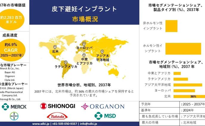 皮下避妊インプラント産業シェア、規模、概要 - 2025-2037年予測