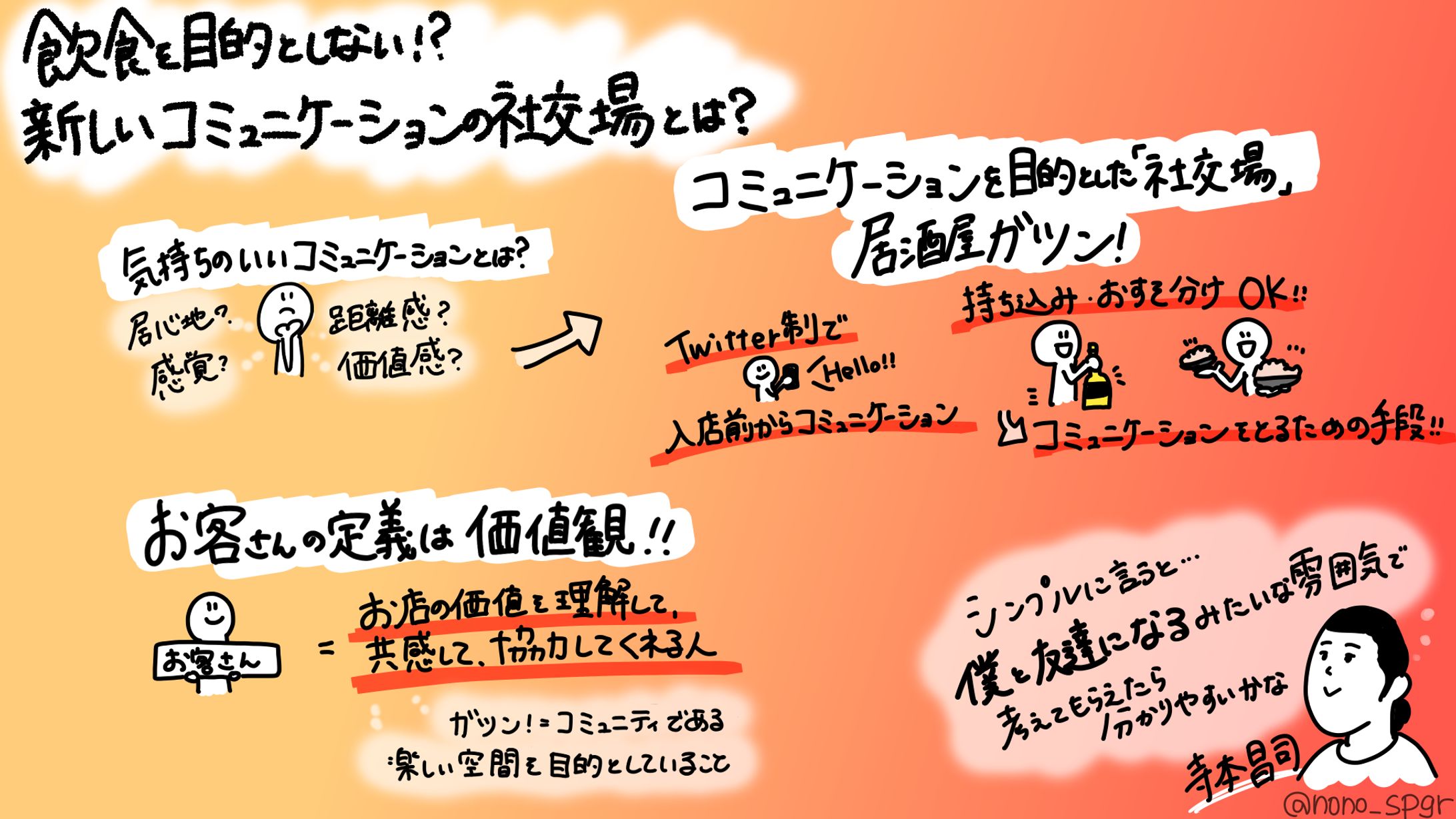グラレポ部イベント『居酒屋ガツン』グラレポ-1