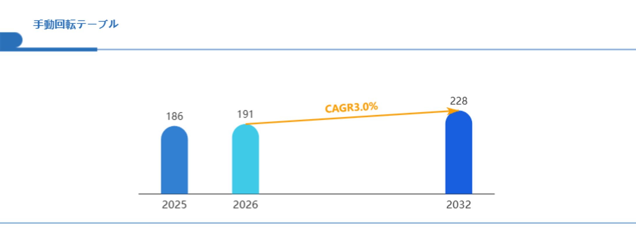 手動回転テーブル業界の成長シナリオ：2026年から始まる投資チャンスをデータで読む Global Reports-1