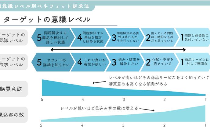 実案件　スライド制作