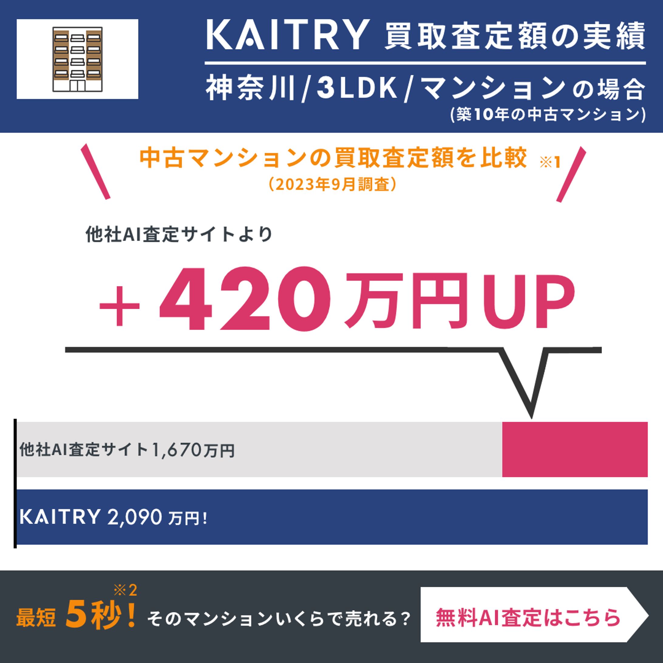 SNS（Instagram、Facebook）他社売却価格比較訴求広告-1