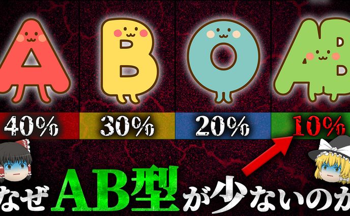 【ゆっくり系】実績