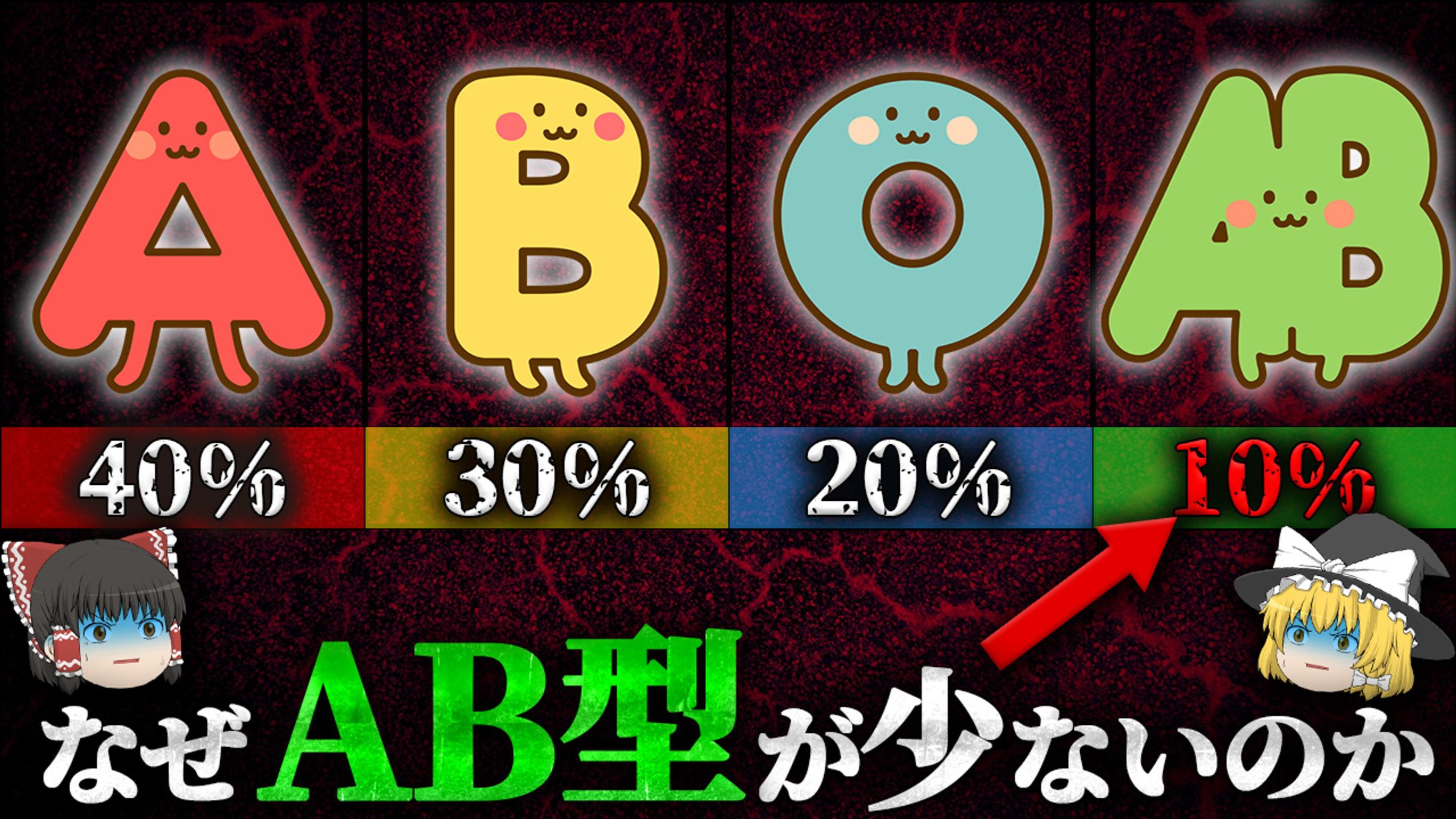 【ゆっくり系】実績-1