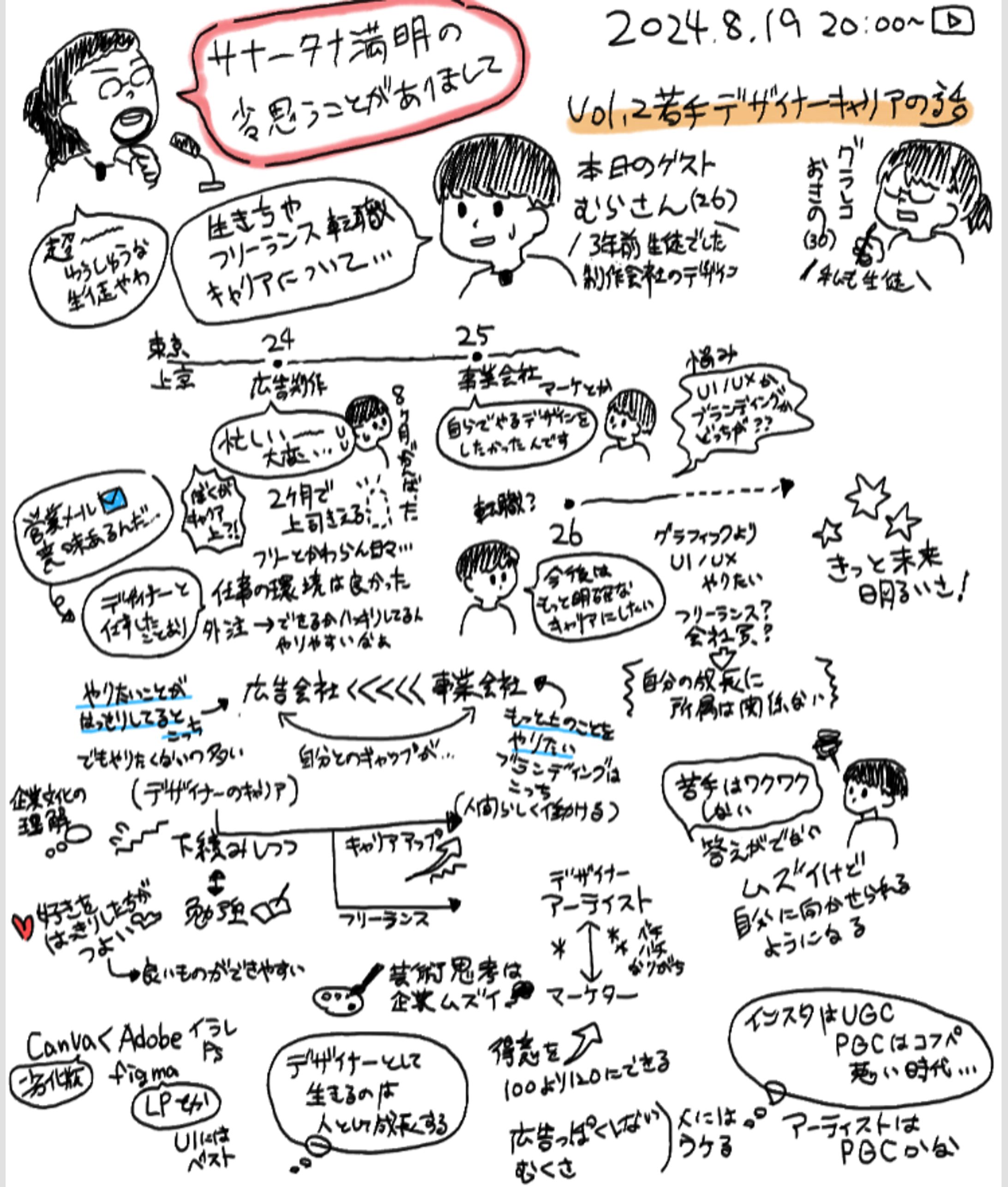 YouTube生配信グラレコ-1