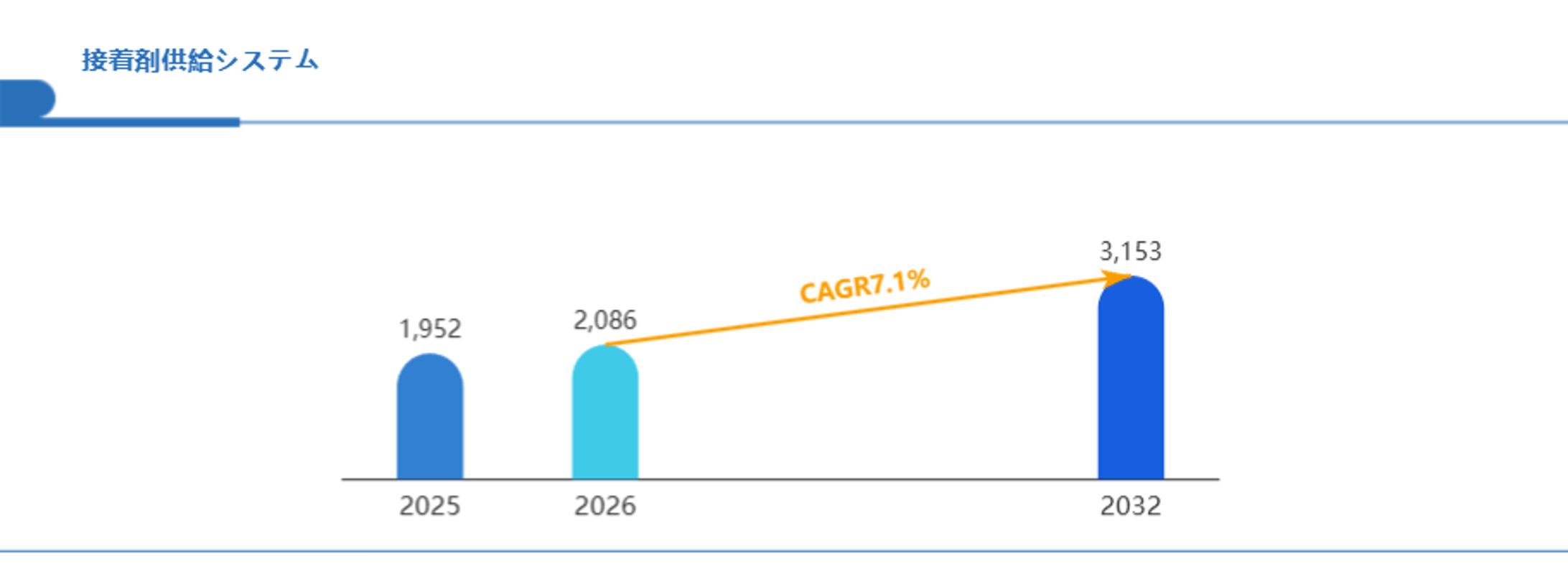 接着剤供給システム業界の成長シナリオ：2026年から始まる投資チャンスをデータで読む Global Reports-1