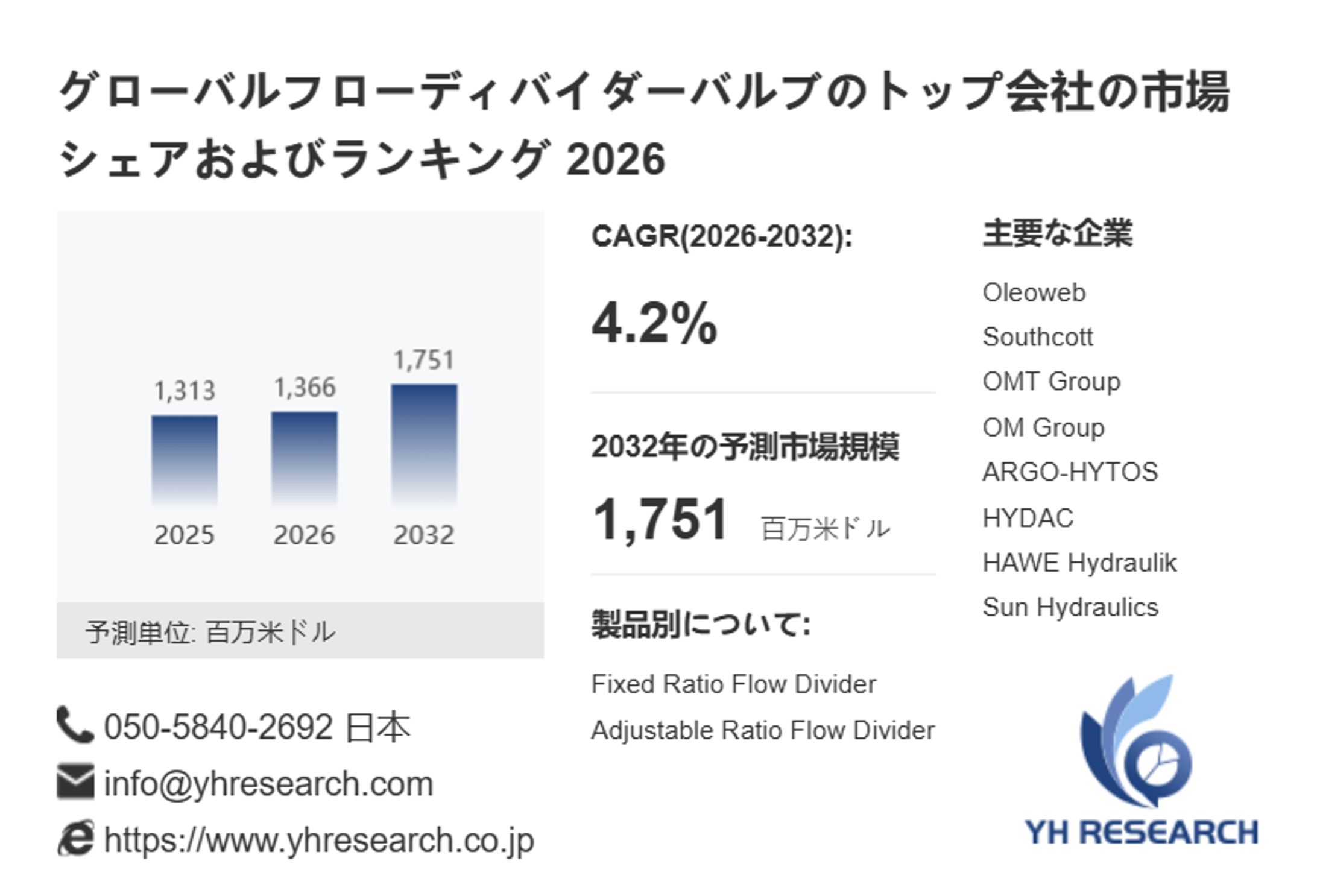 グローバルフローディバイダーバルブ市場2026：主要企業のシェア、売上動向、競争戦略-1