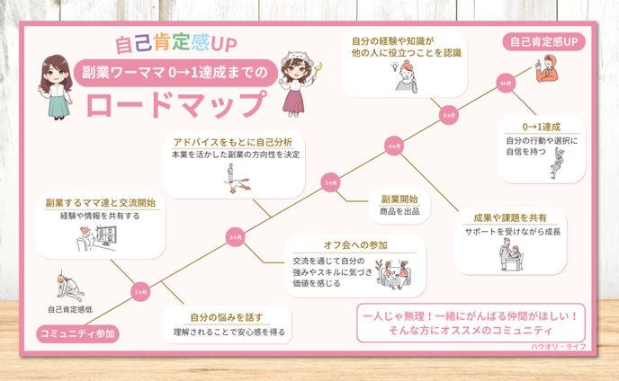 オンラインサロン様　HP用図解