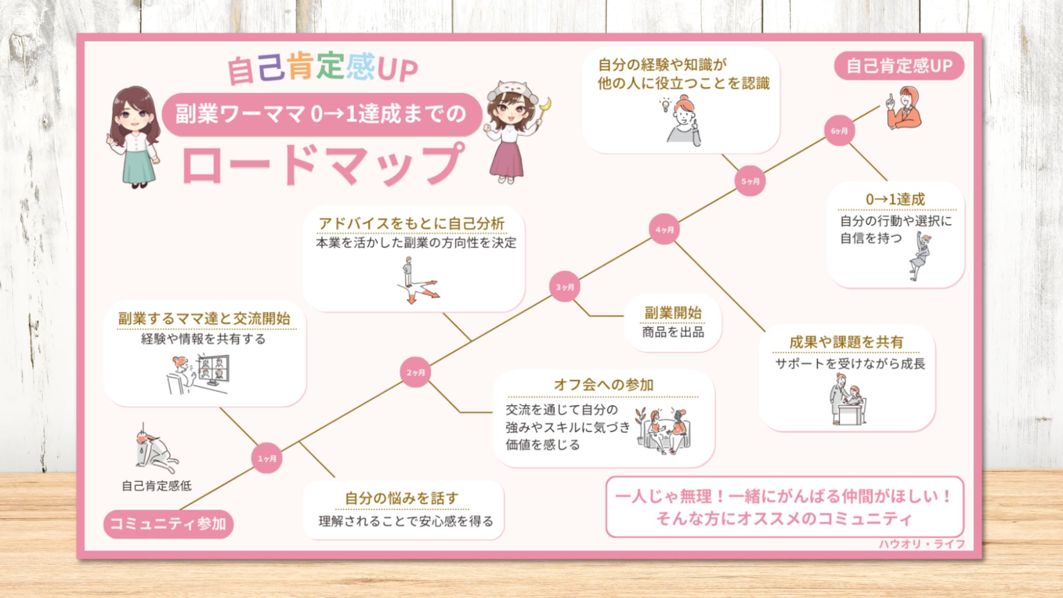 オンラインサロン様　HP用図解-1