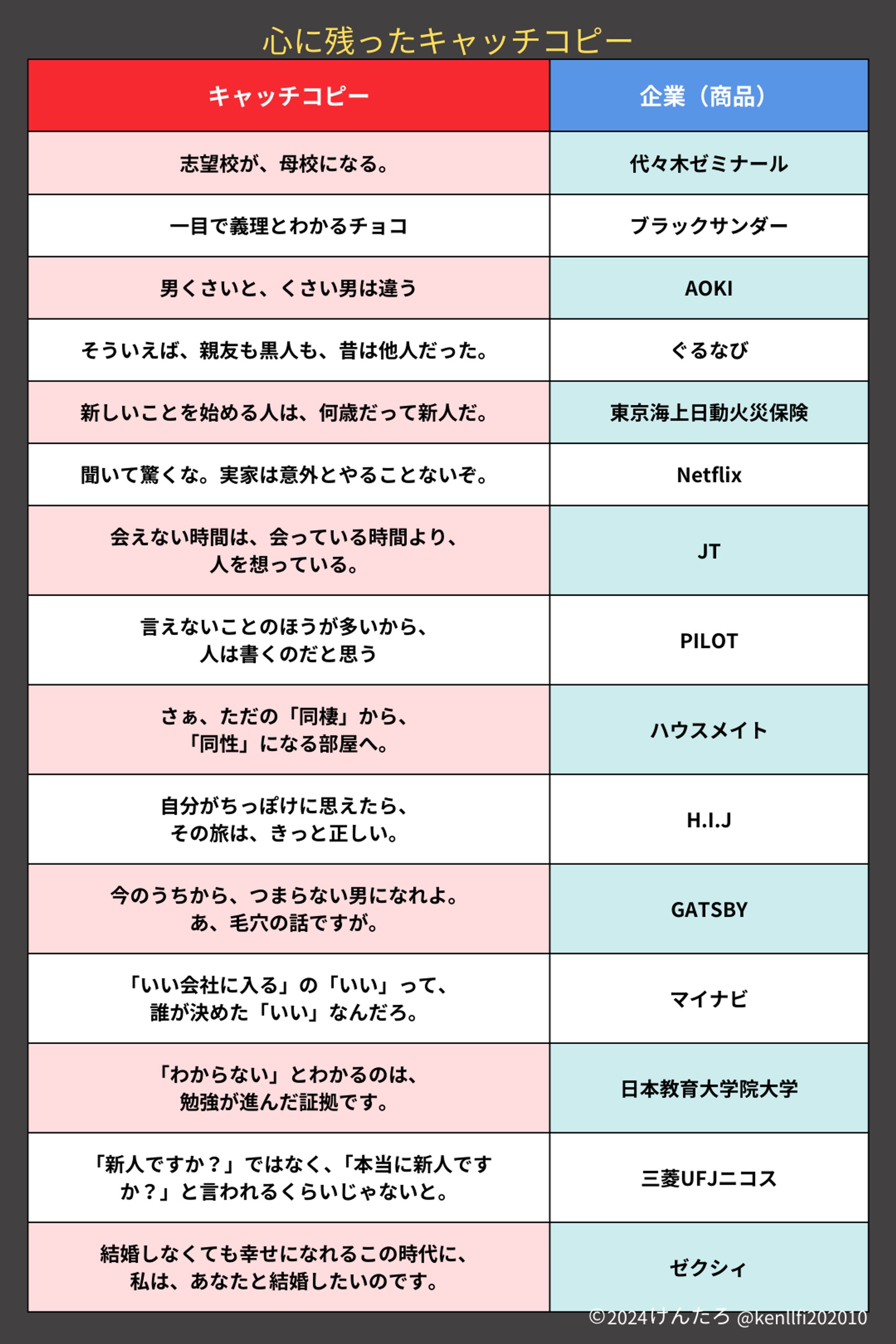 心に残ったキャッチコピー-1