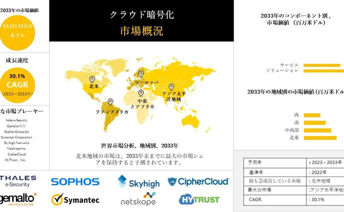sd、暗号資産