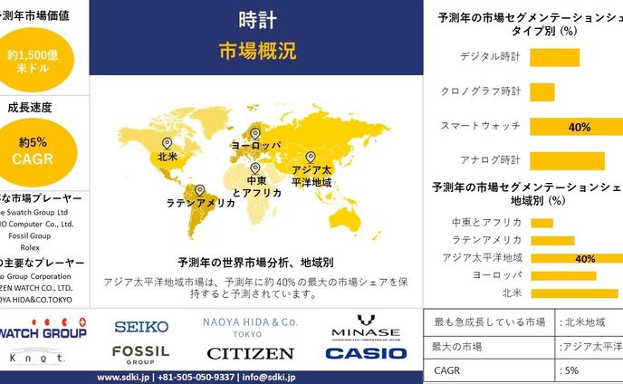 sd、砂時計