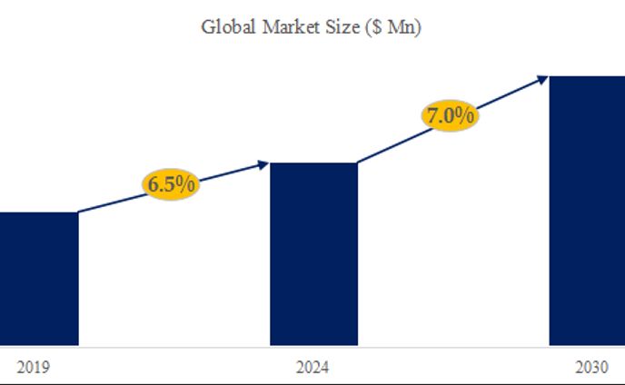 世界の全電動式射出成形機市場洞察、業界ランキング、主要メーカー2024-2030