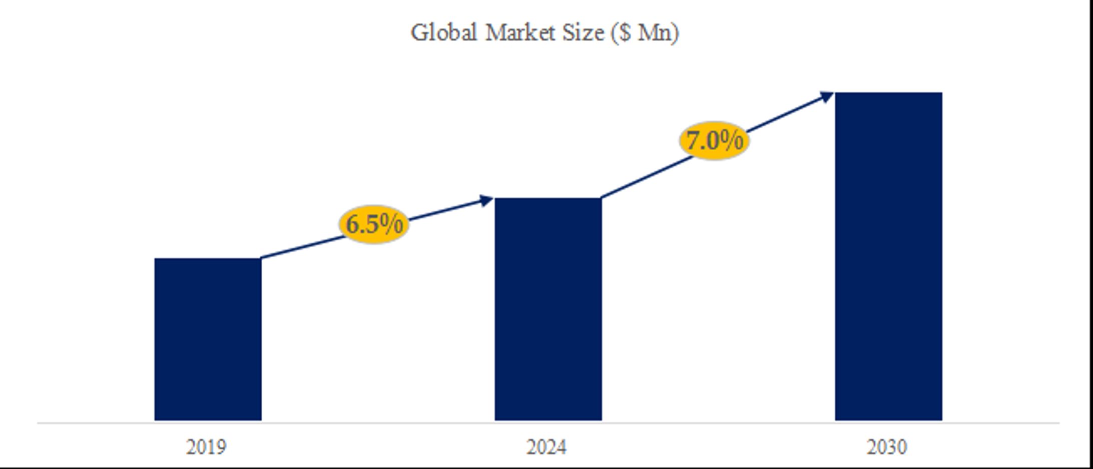 世界の全電動式射出成形機市場洞察、業界ランキング、主要メーカー2024-2030-1