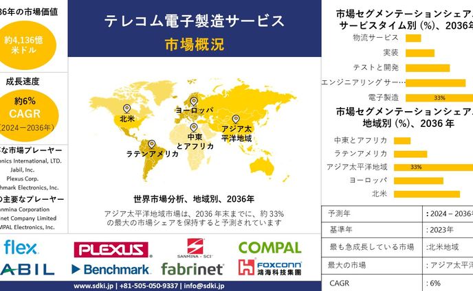 リポート、it＆テレコム