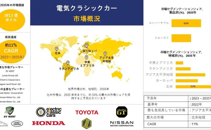 ボリュームビデオ - 産業動向、洞察、分析概要-2023-2035年予測