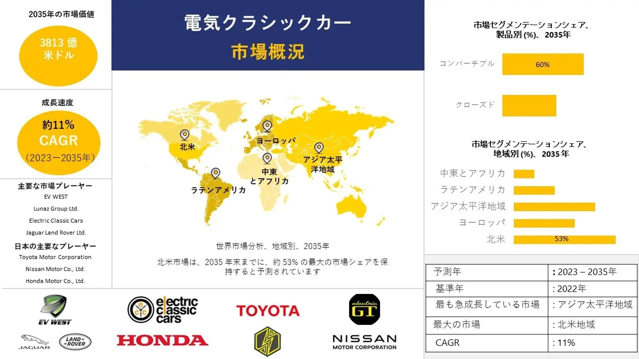 ボリュームビデオ - 産業動向、洞察、分析概要-2023-2035年予測-1