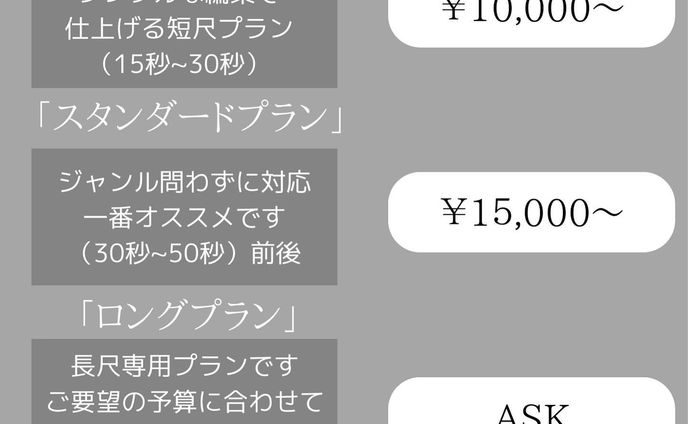動画企画・撮影・編集をする際の金額の目安となっております