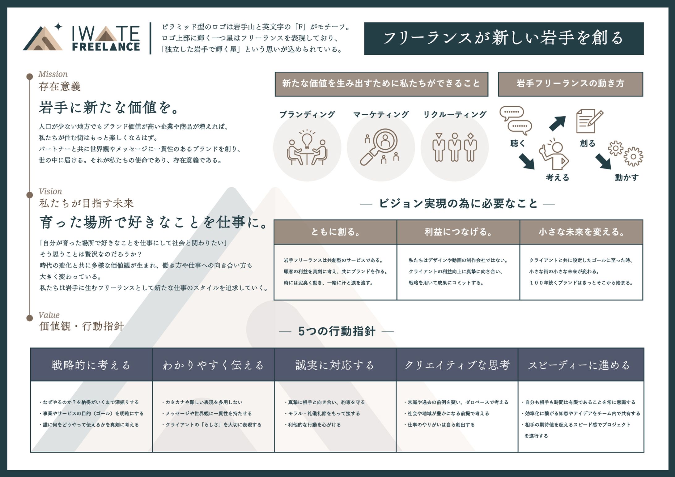 iwatefreelance様_ビジョンマップ-1