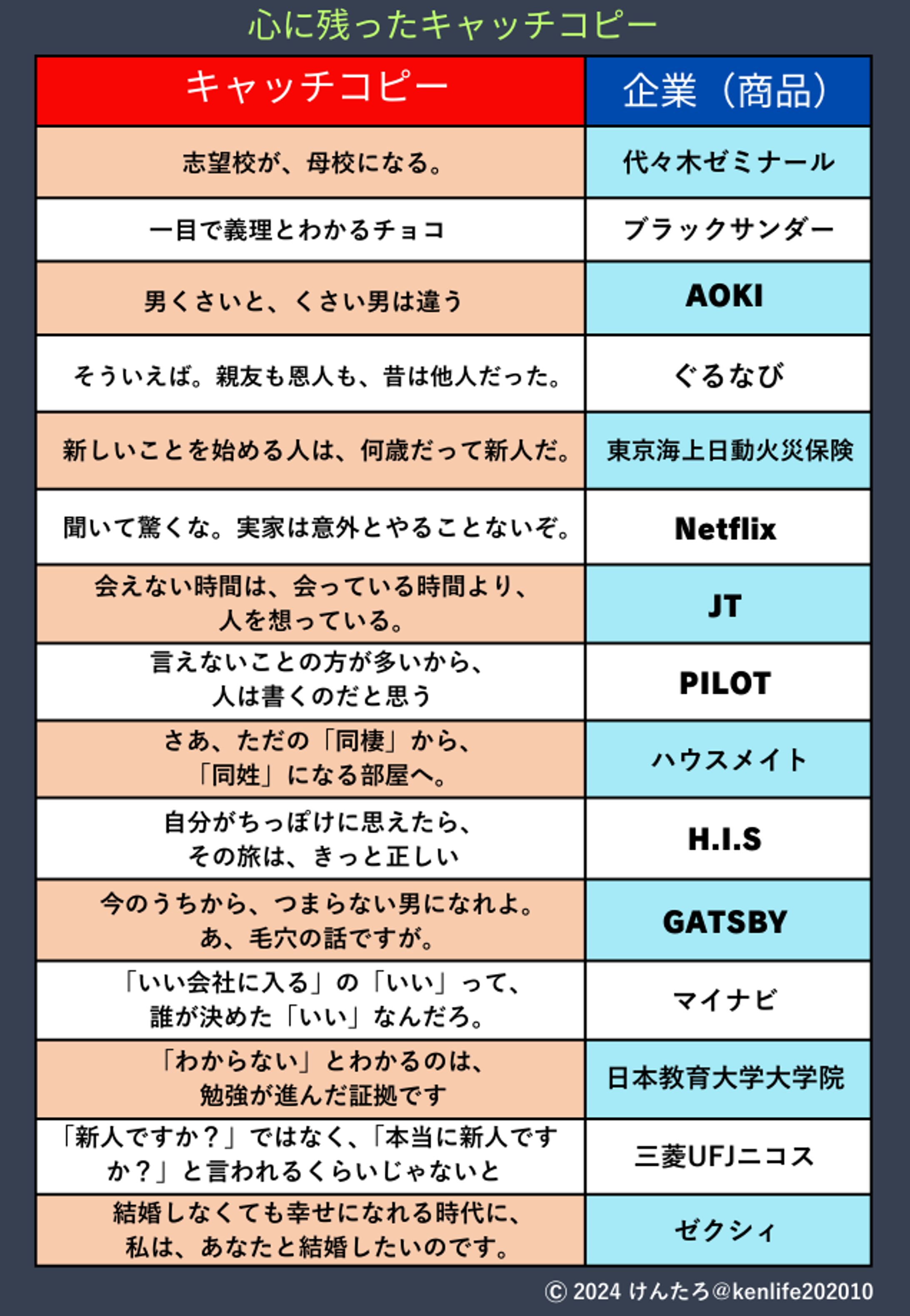 心に残ったキャッチコピー-1