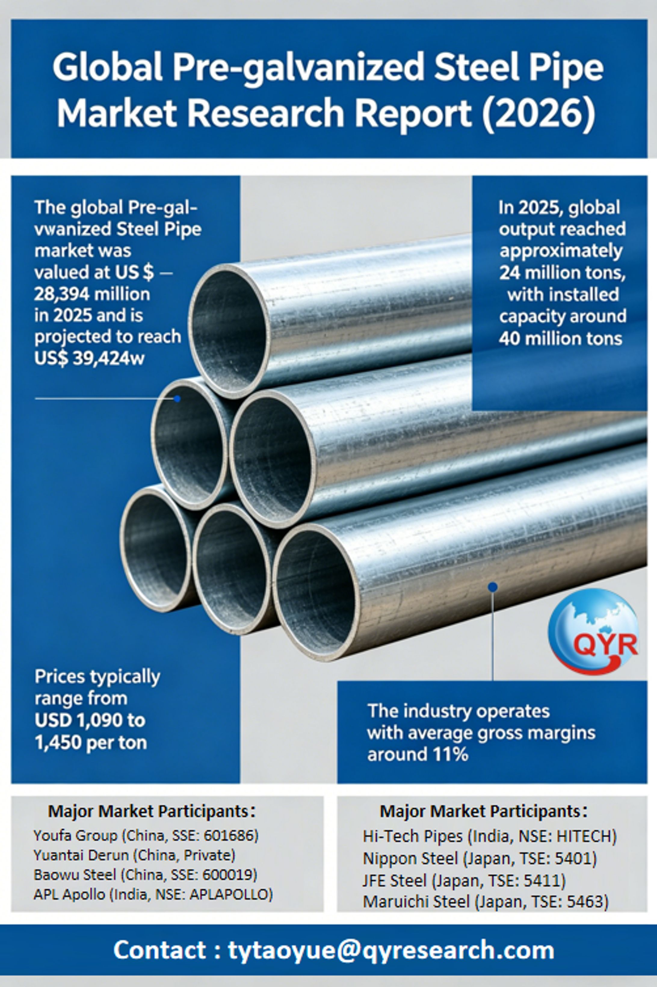 Global Pre-galvanized Steel Pipe Market Research Report (2026)-1