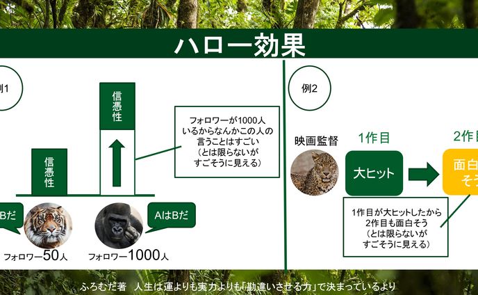 art、図解