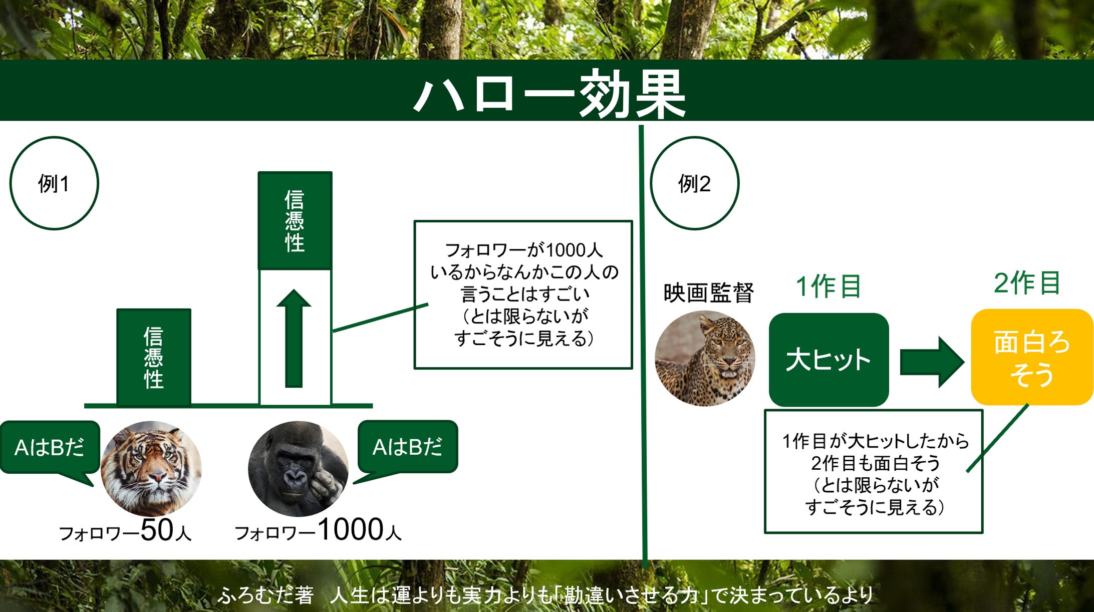 ハロー効果図解-1