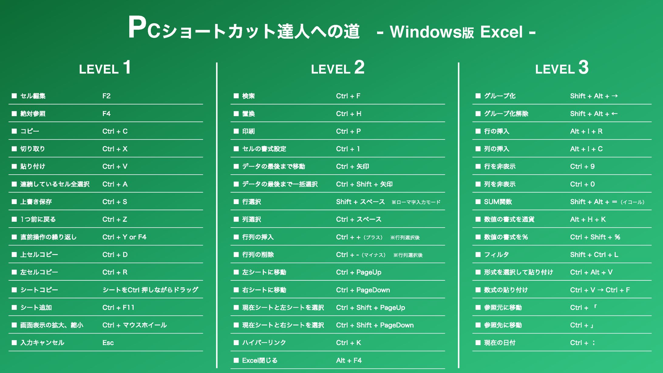 PCショートカット達人への道   Win-Excel -1