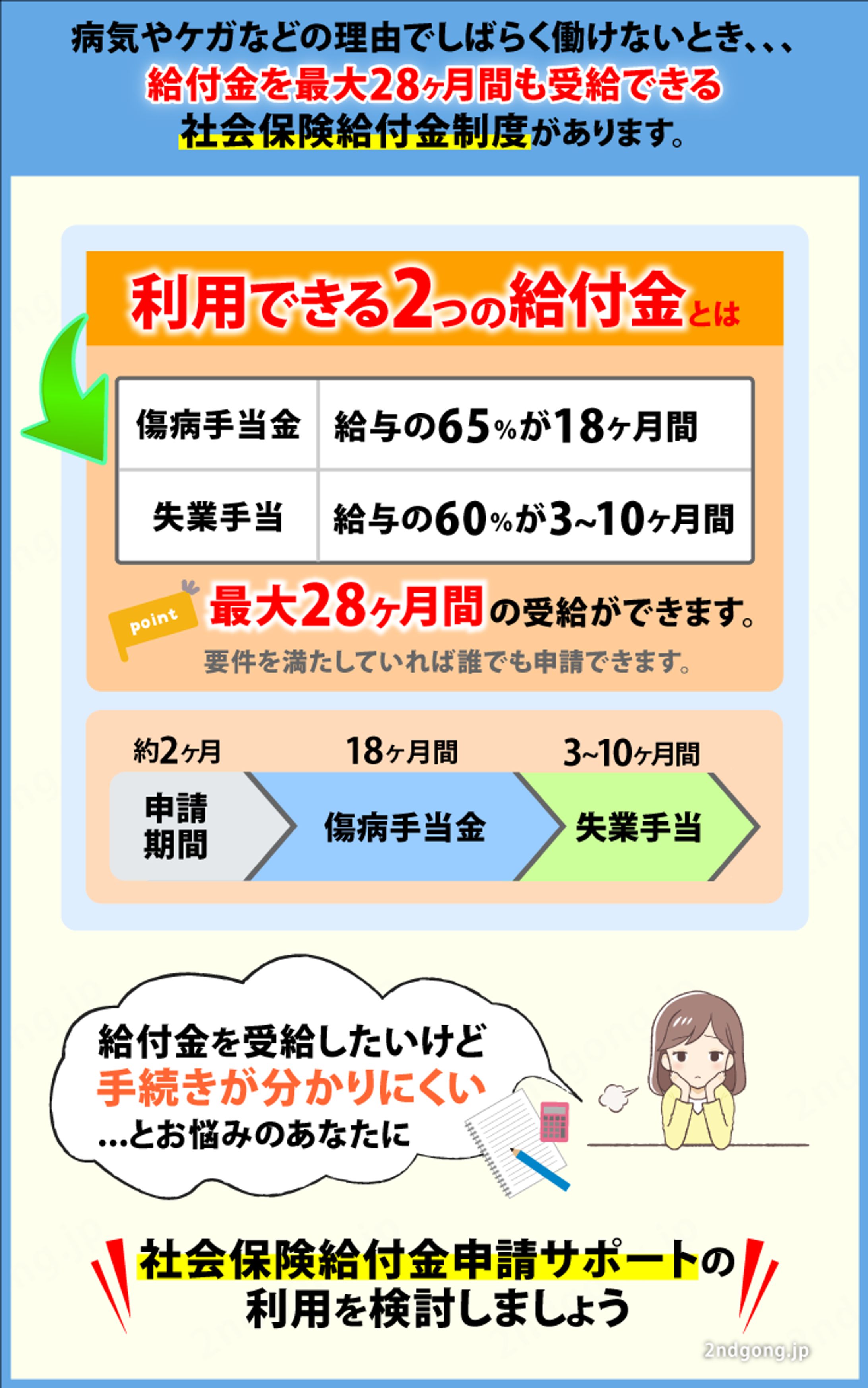 失業時の給付金について-1