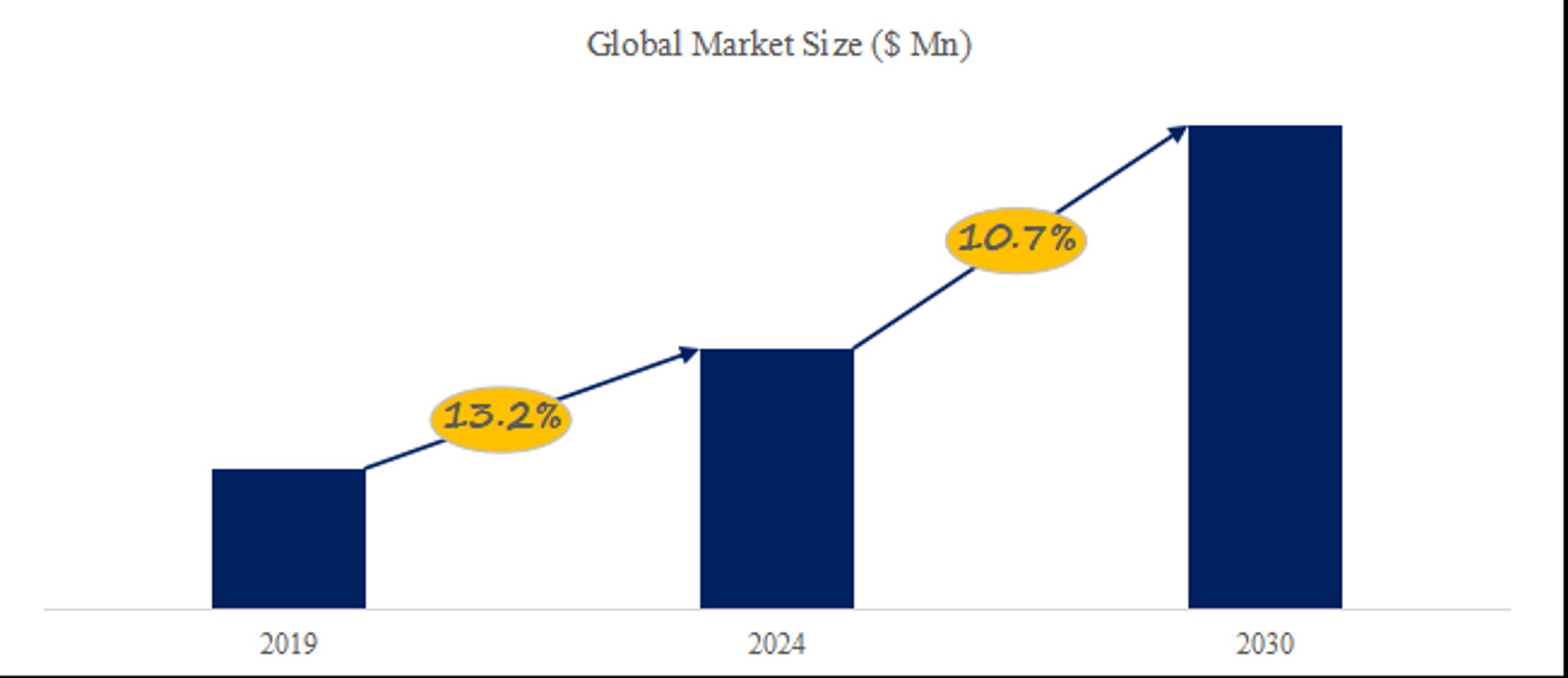 歯科手術用顕微鏡市場規模分析レポート：2026年は591百万米ドルに到達予測-1