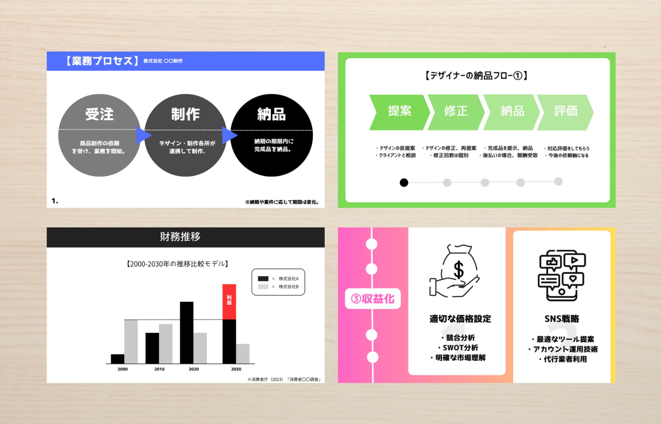【サンプル】プレゼン資料デザイン❶-1